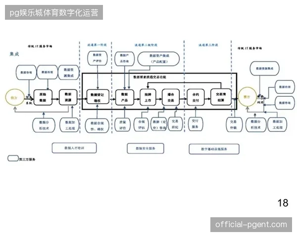 严厉的版权分级管理手段，正在清洗干扰职业联赛周边市场的灰色产业链