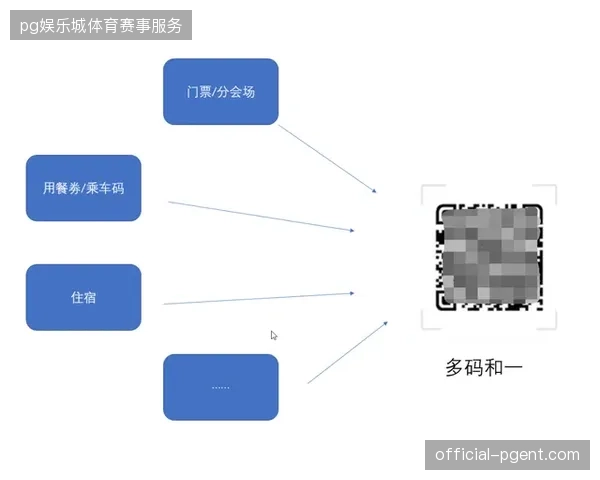卢赛尔体育场启用全链路生物识别，实名制核销让进场效率提升40%